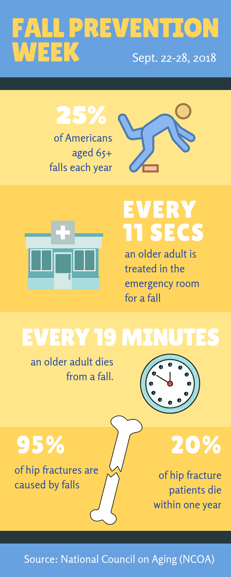 Preventing Falls at All Ages [Infographic]
